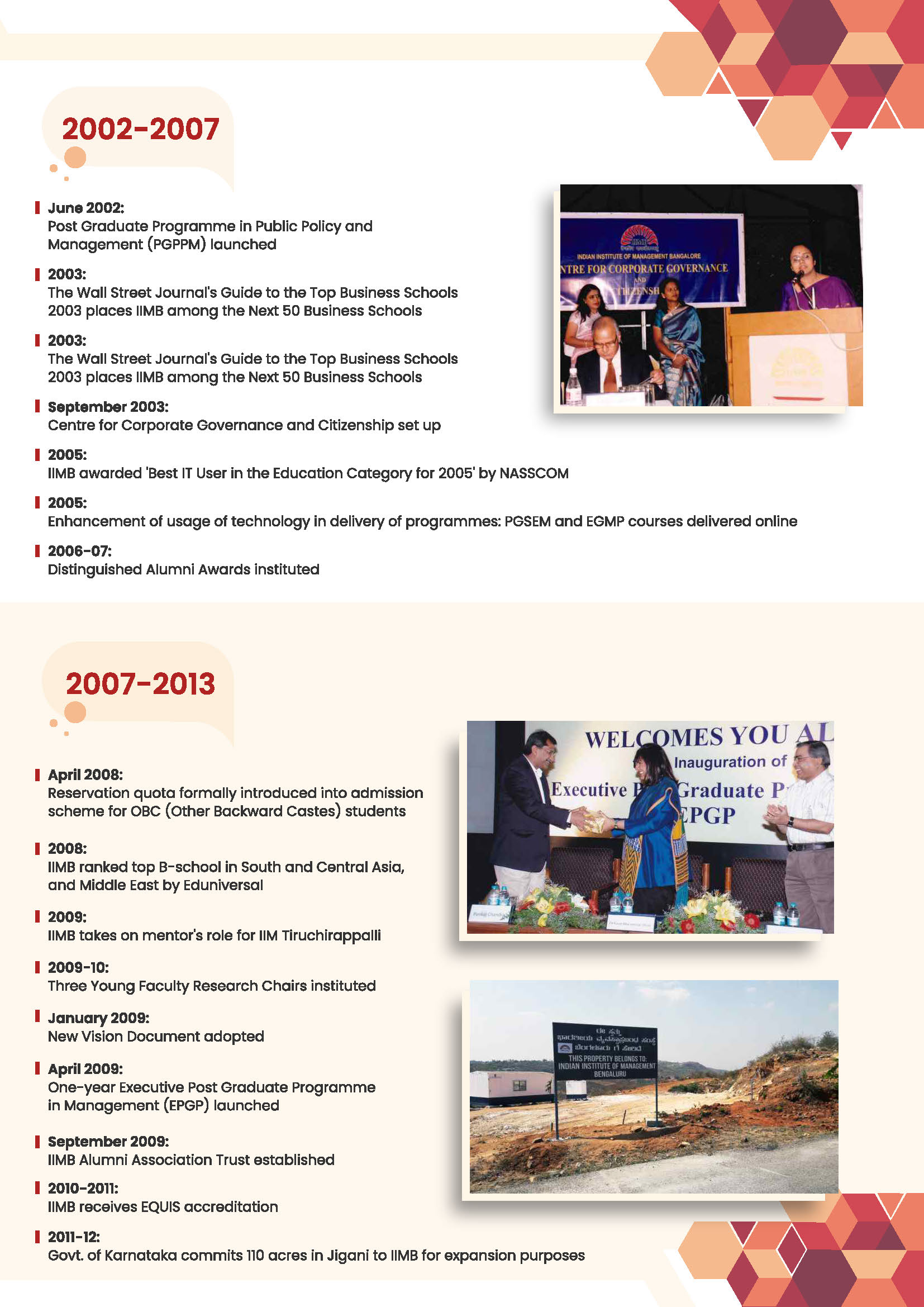 IIMB Timeline